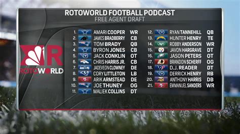 rotoworld|rotoworld nfl news.